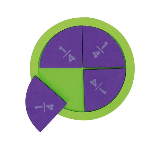 Foam Fractions CleverKit